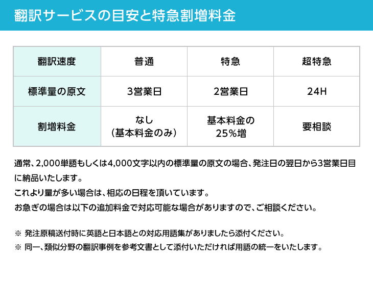 インドネシア語翻訳なら多言語翻訳会社のjoho