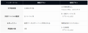 DeepLの有料版無料版の違い