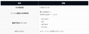 Google翻訳の概要