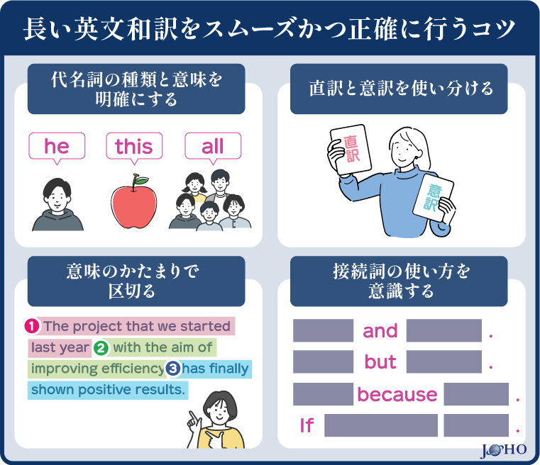 長い英文和訳をスムーズかつ正確に行うコツ