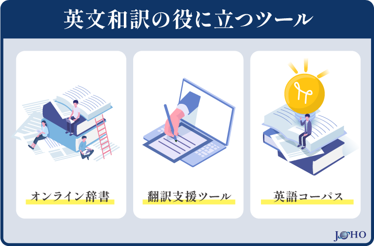 英文和訳の役に立つツール