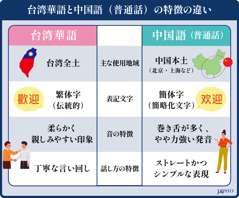 台湾華語と中国語（普通話）の特徴の違い