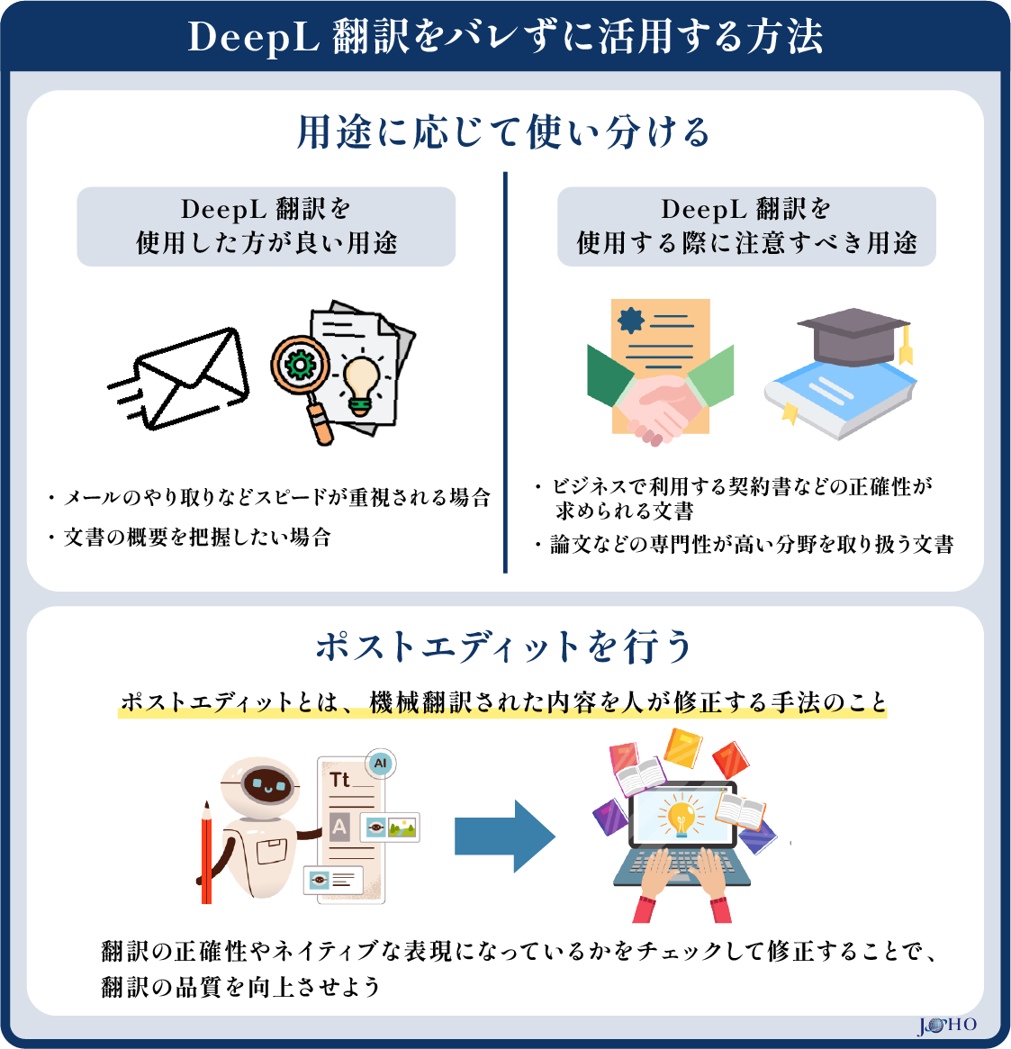 DeepL翻訳をバレずに活用する方法