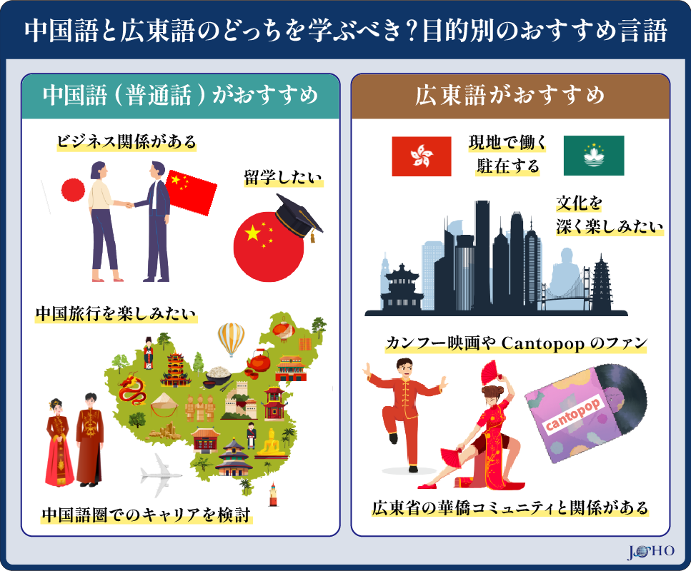 中国語と広東語のどっちを学ぶべき？目的別のおすすめ言語