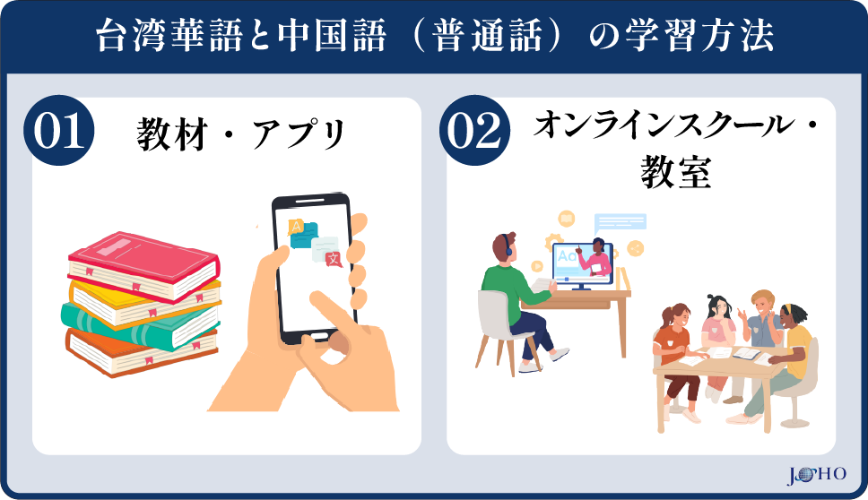 台湾華語と中国語（普通話）の学習方法