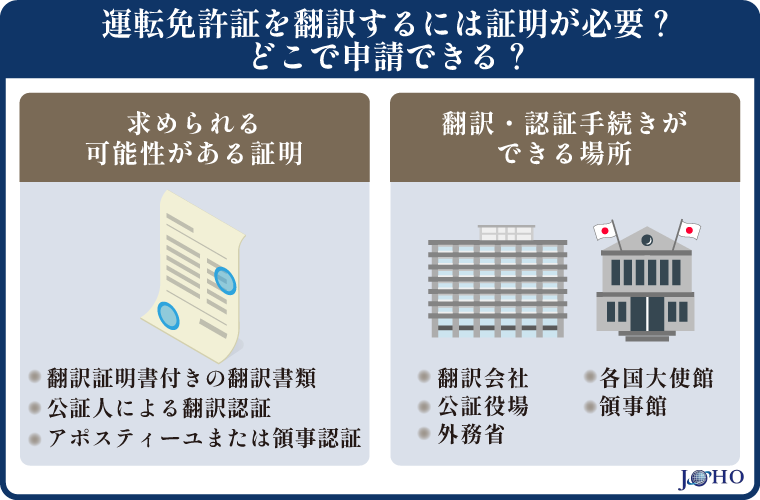 運転免許証を翻訳するには証明が必要？どこで申請できる？