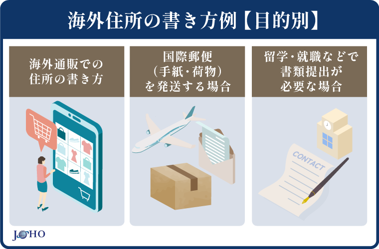 海外住所の書き方例【目的別】