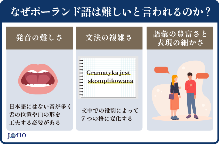 なぜポーランド語は難しいと言われるのか？