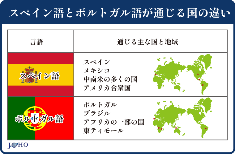 スペイン語とポルトガル語が通じる国の違い