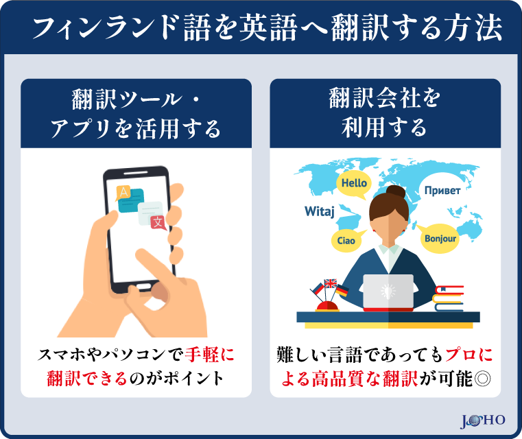 フィンランド語を英語へ翻訳する方法