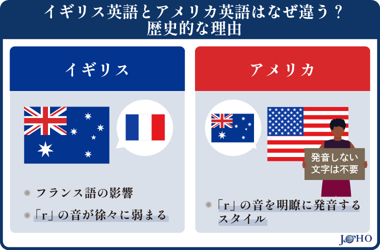 イギリス英語とアメリカ英語はなぜ違う？歴史的な理由