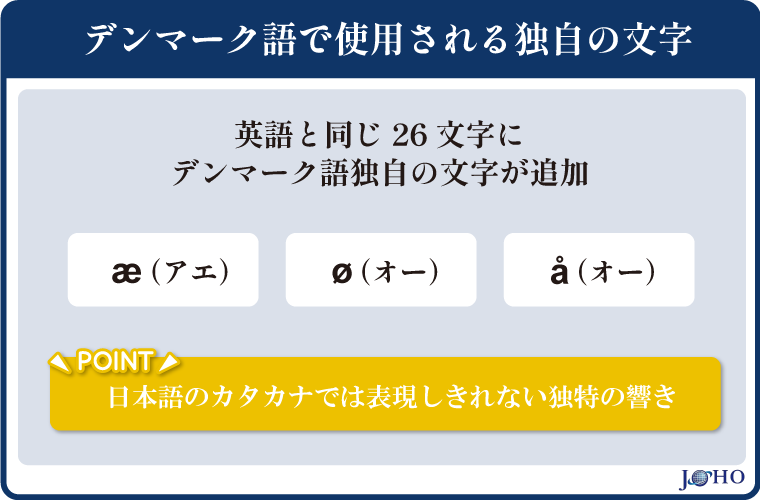 デンマーク語で使用される独自の文字