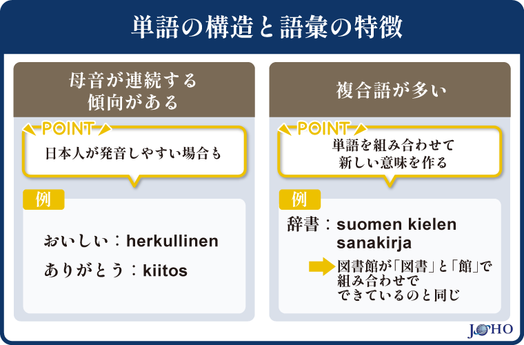 単語の構造と語彙の特徴