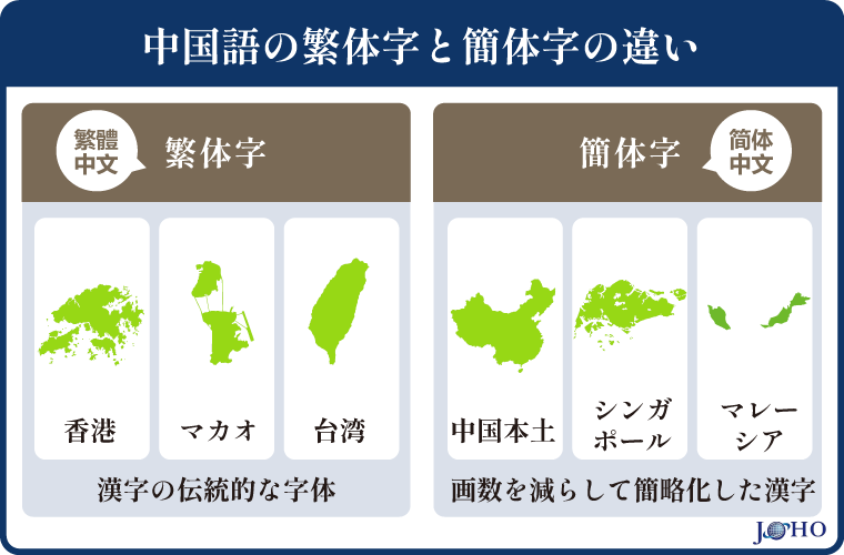 中国語の繁体字と簡体字の違い