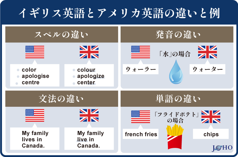 イギリス英語とアメリカ英語の違いと例
