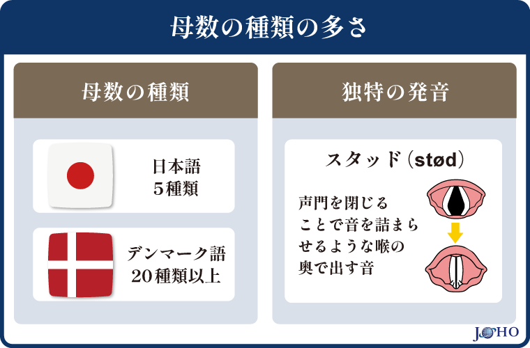 母数の種類の多さ