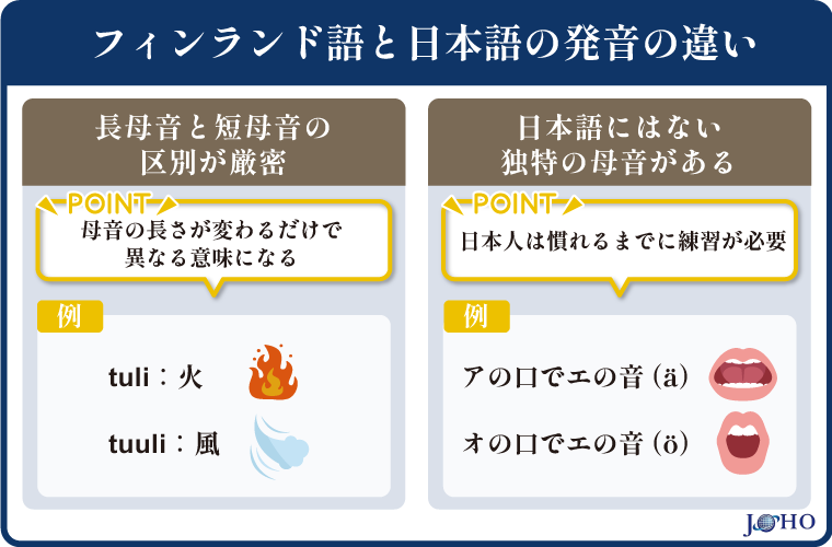 発音の違い
