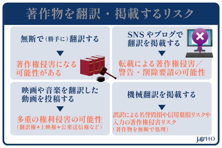 著作物を翻訳・掲載するリスク