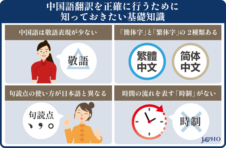 中国語翻訳を正確に行うために知っておきたい基礎知識
