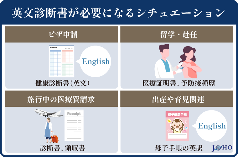 英文診断書が必要になるシチュエーション