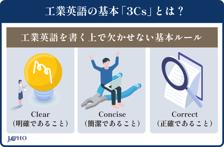 工業英語の基本「3Cs」とは？