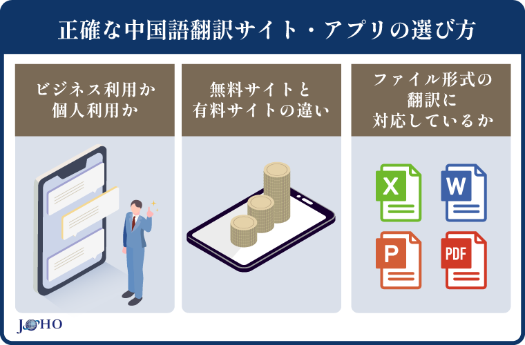 正確な中国語翻訳サイト・アプリの選び方