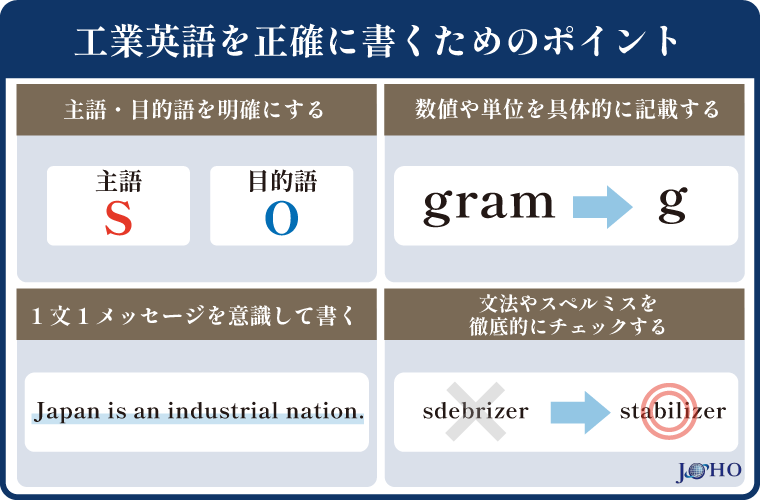 工業英語を正確に書くためのポイント