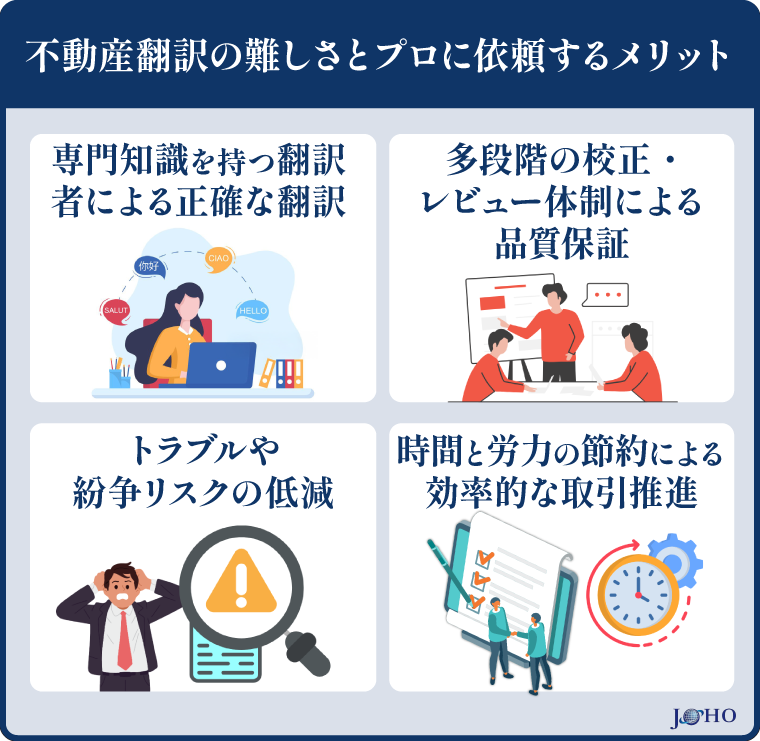 不動産翻訳の難しさとプロに依頼するメリット