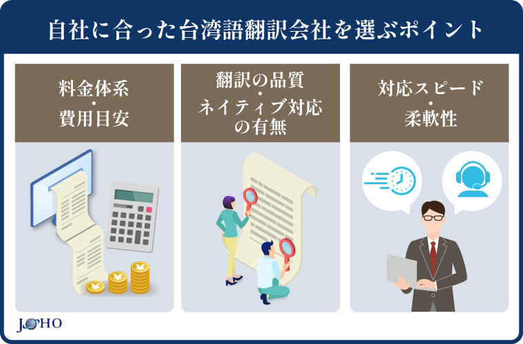 自社に合った台湾語翻訳会社を選ぶポイント