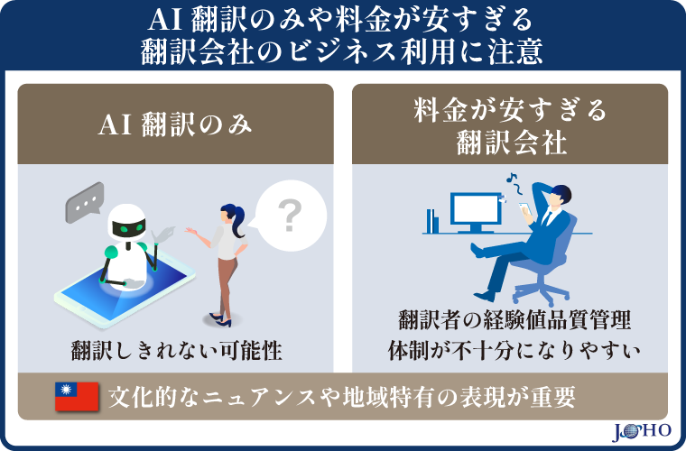 AI翻訳のみや料金が安すぎる翻訳会社のビジネス利用に注意