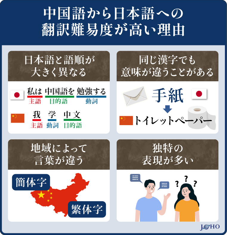 中国語から日本語への翻訳難易度が高い理由