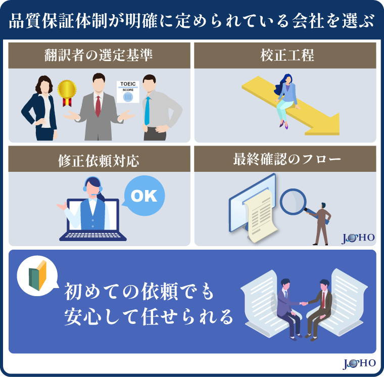 品質保証体制が明確に定められている会社を選ぶ