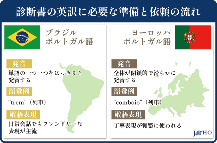 ポルトガル語の地域差