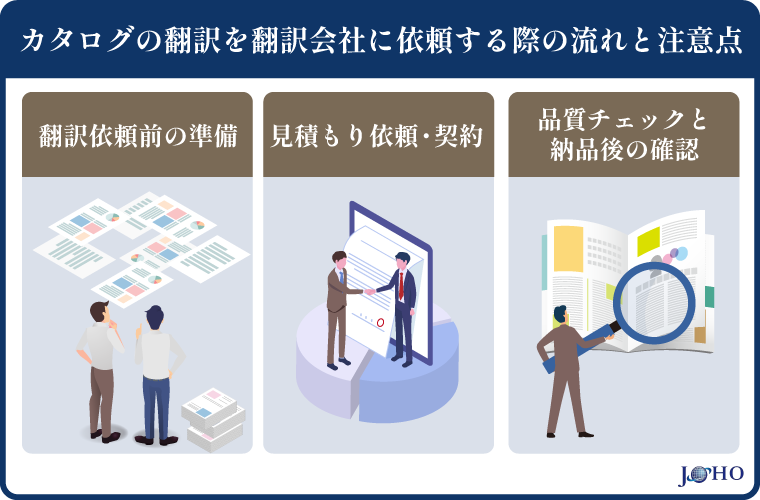 カタログの翻訳を翻訳会社に依頼する際の流れと注意点