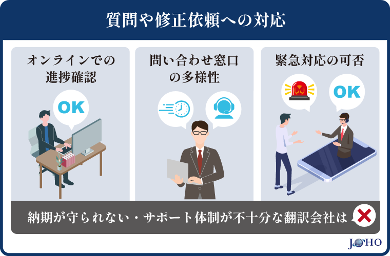 質問や修正依頼への対応