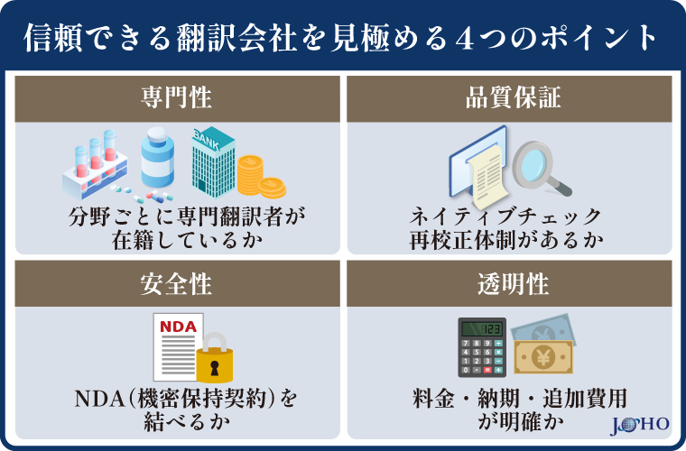 信頼できる翻訳会社を見極める4つのポイント